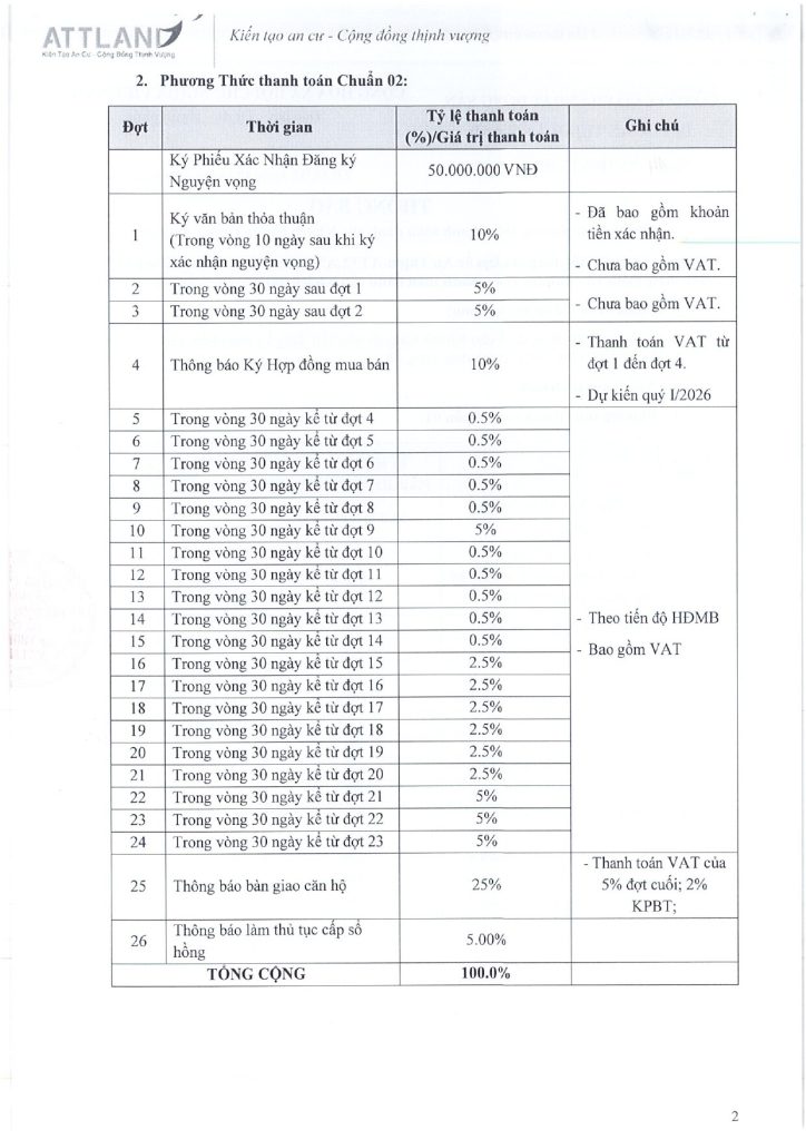 Chiết khấu theo PTTT ArtStella 2